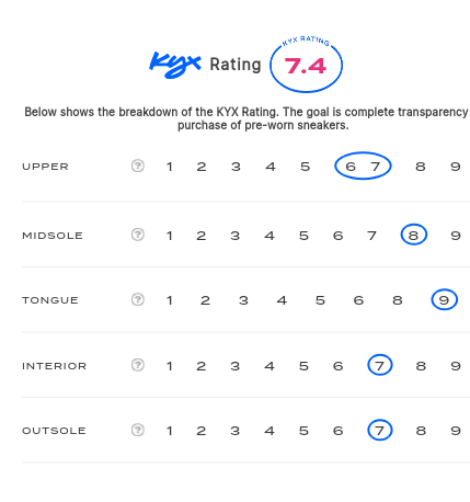 rating-card