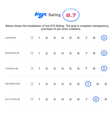 rating-card