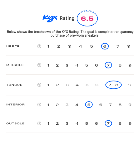 rating-card