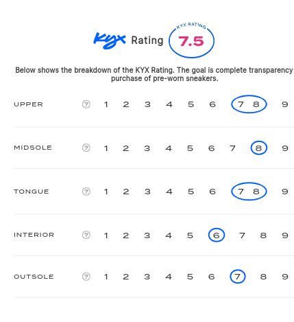 rating-card