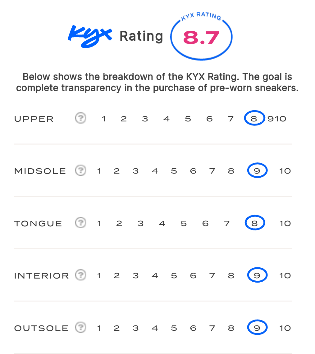 rating-card