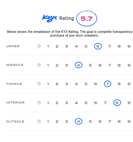 rating-card