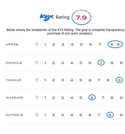 rating-card