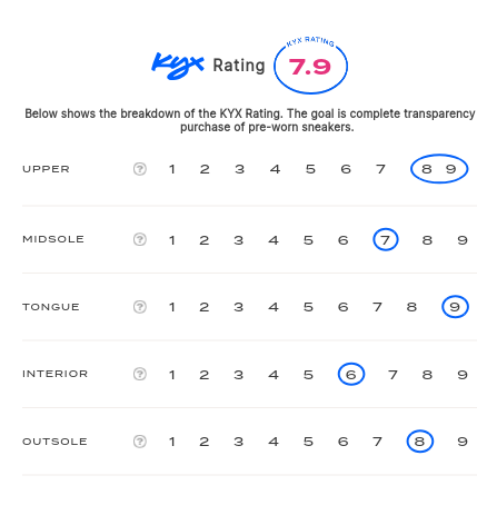 rating-card