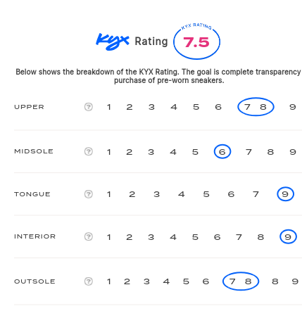 rating-card