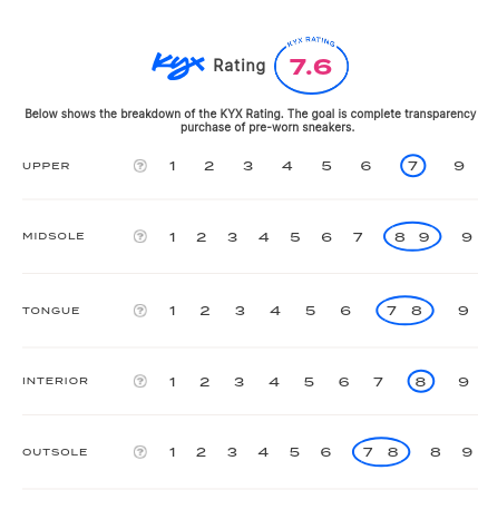 rating-card