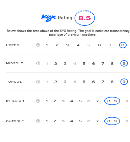 rating-card