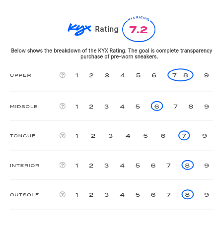 rating-card