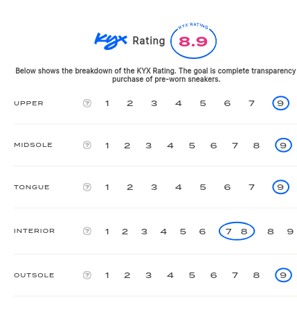 rating-card