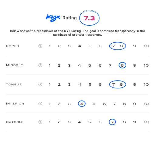 rating-card