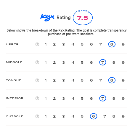 rating-card