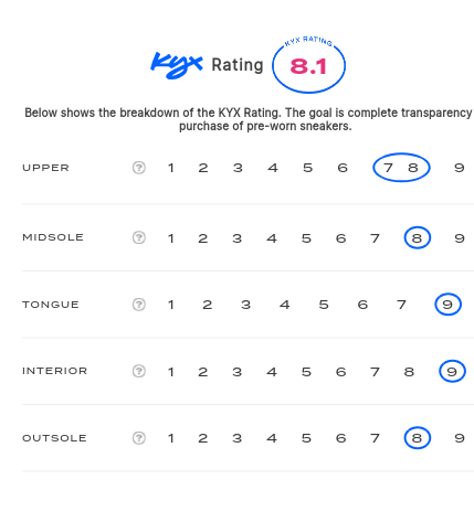 rating-card