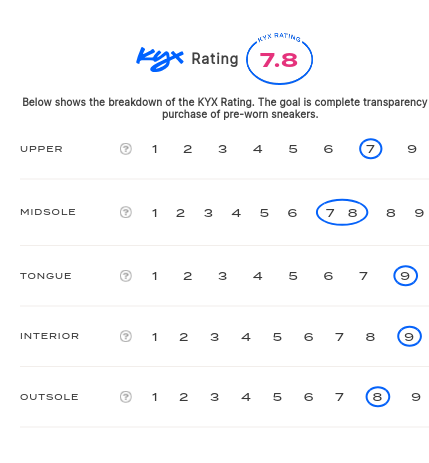 rating-card