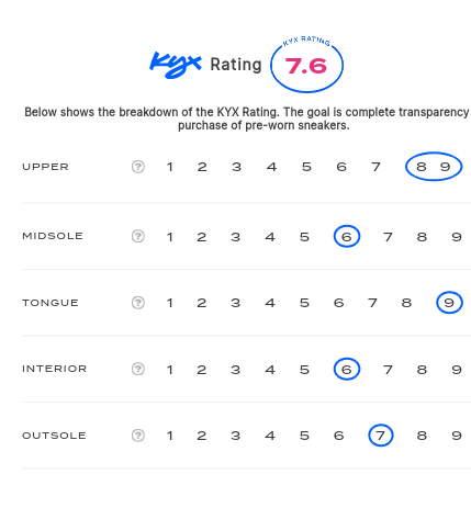 rating-card