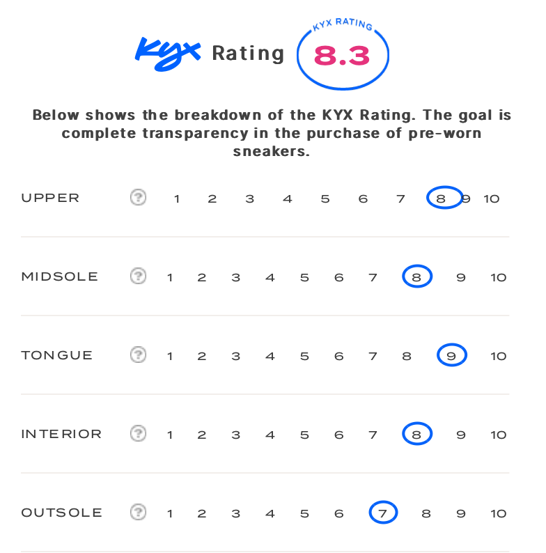 rating-card