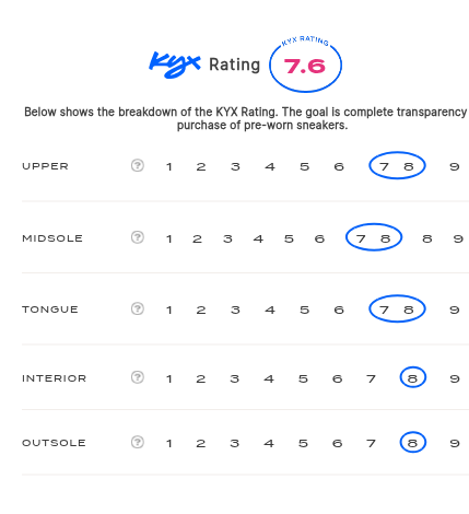 rating-card