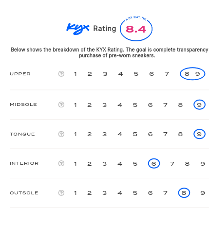 rating-card