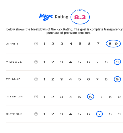 rating-card