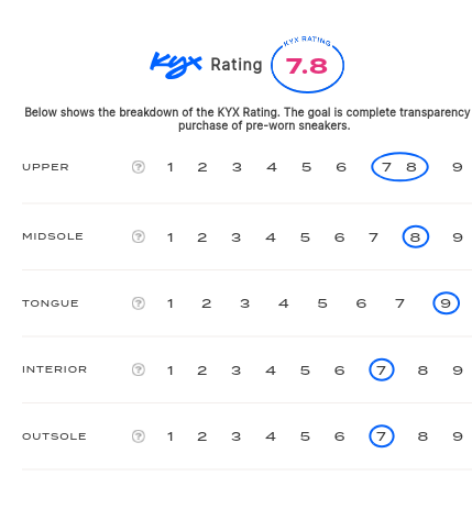 rating-card