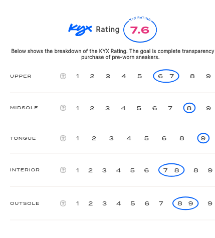 rating-card