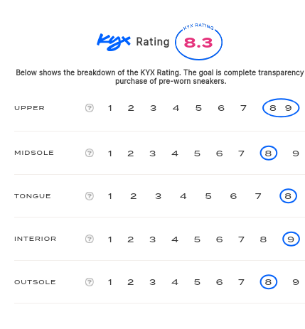 rating-card