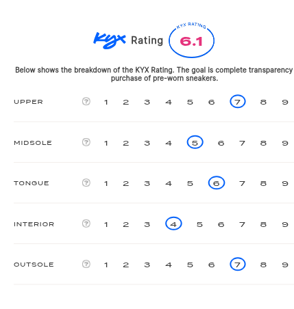 rating-card