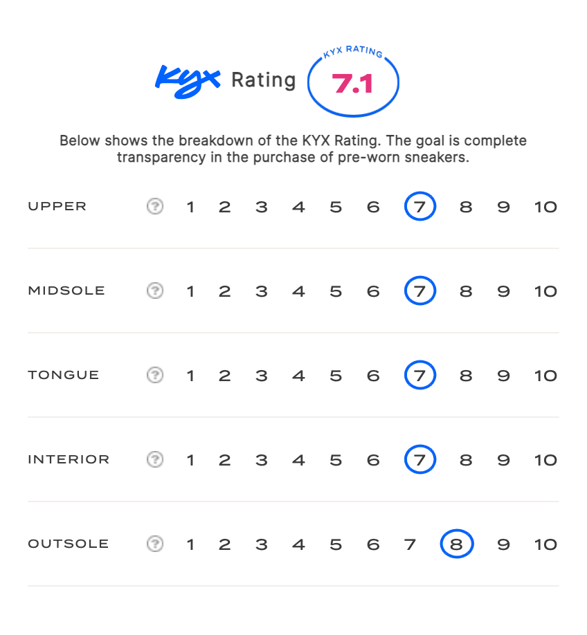 rating-card