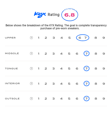 rating-card