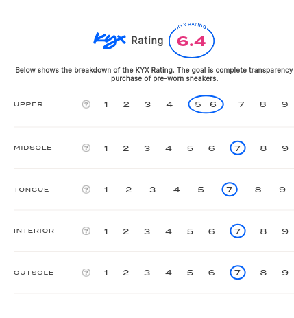 rating-card