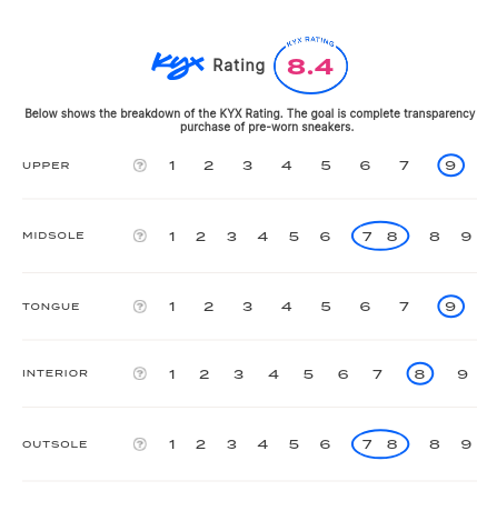 rating-card