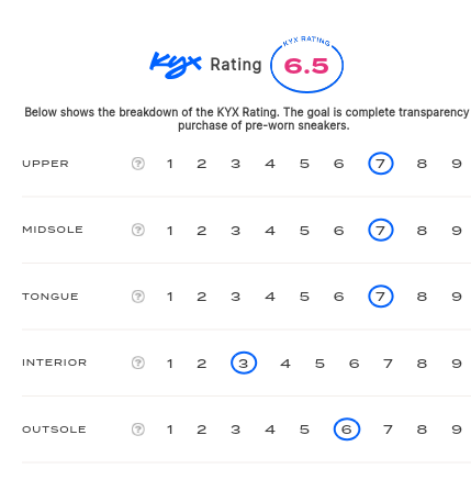 rating-card