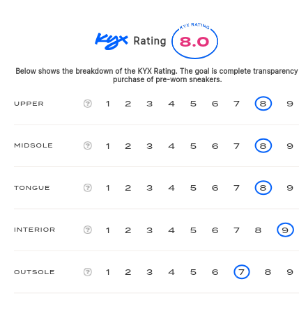 rating-card