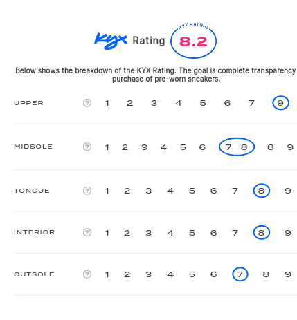 rating-card