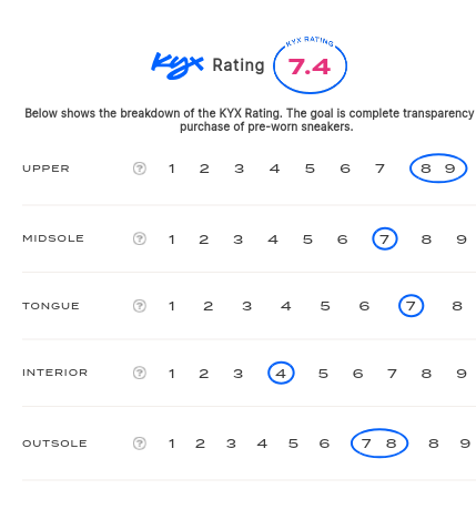 rating-card