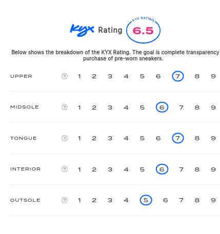 rating-card