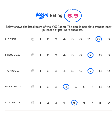 rating-card