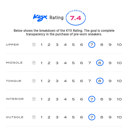 rating-card