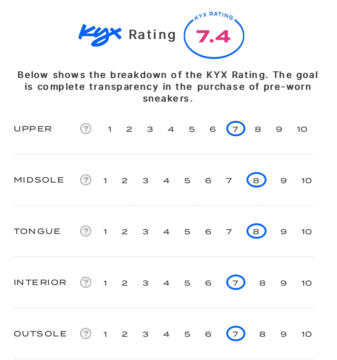 rating-card