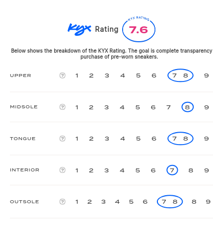 rating-card