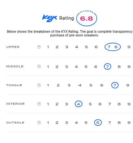 rating-card