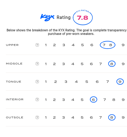 rating-card