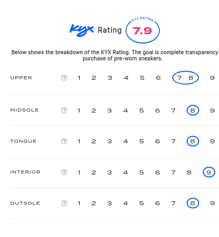 rating-card