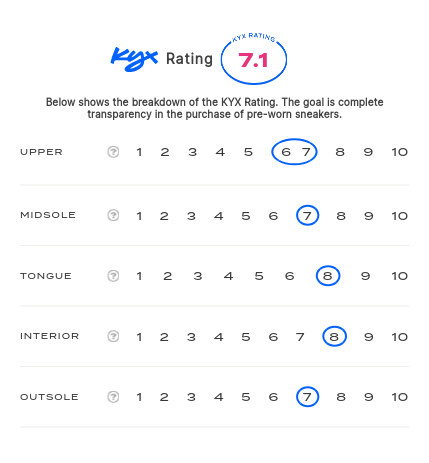 rating-card