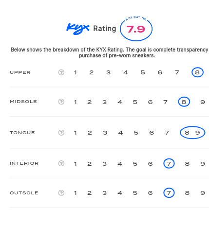 rating-card