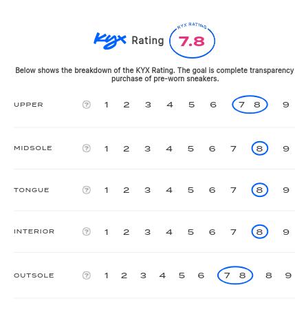 rating-card