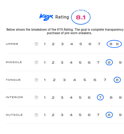 rating-card