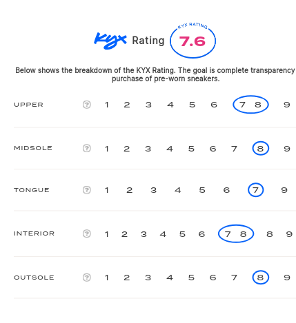 rating-card