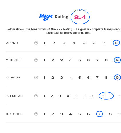 rating-card