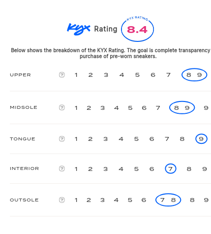 rating-card