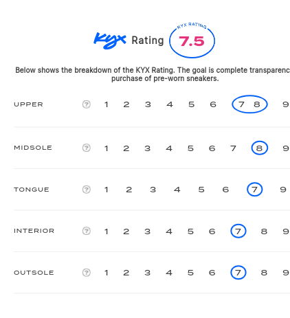 rating-card